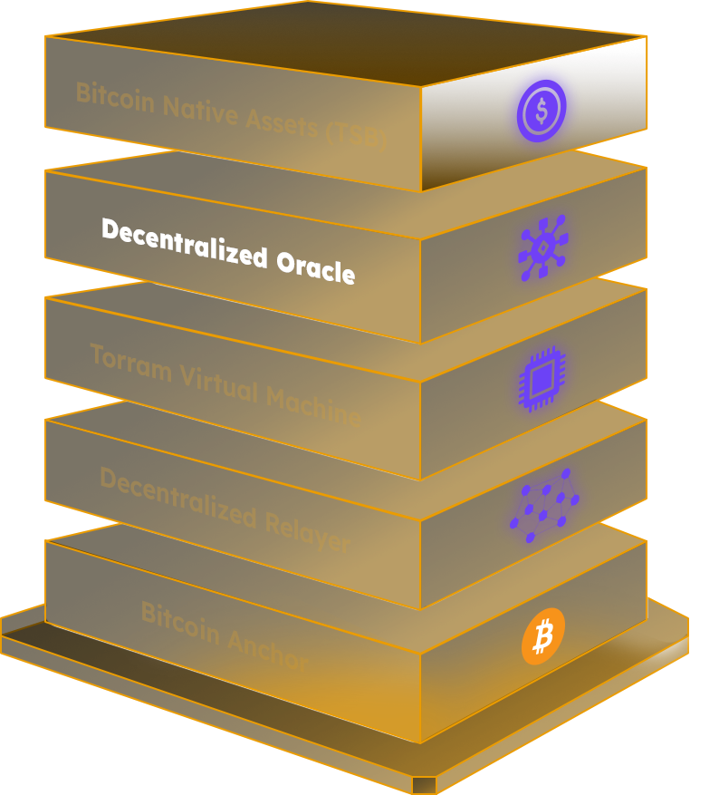 2-Decentralized-Oracle