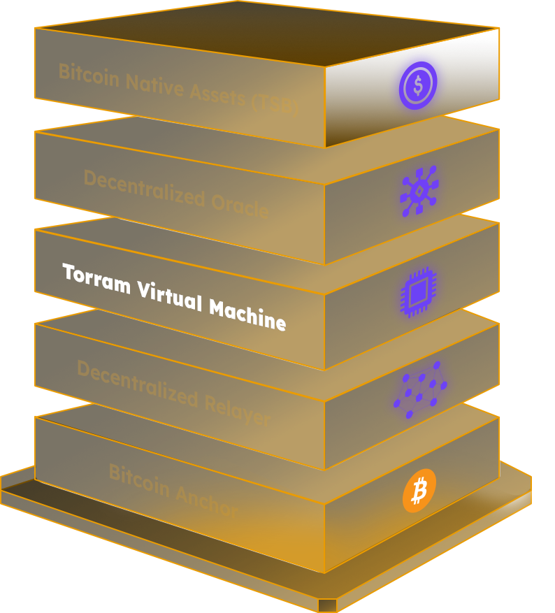 3-Torram-Virtual-Machine