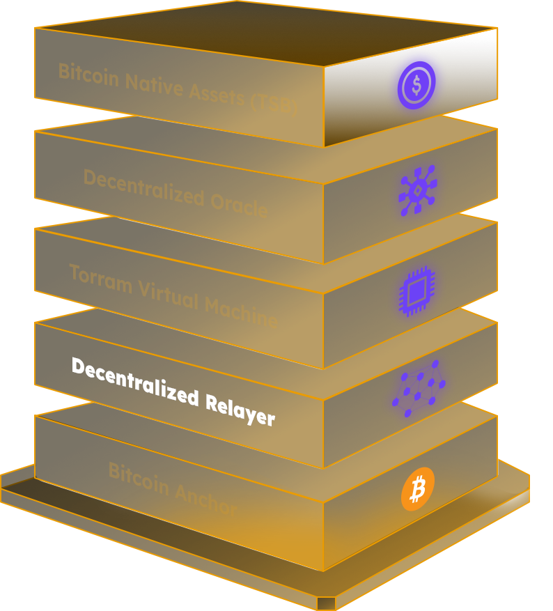 4-Decentralized-Relayer