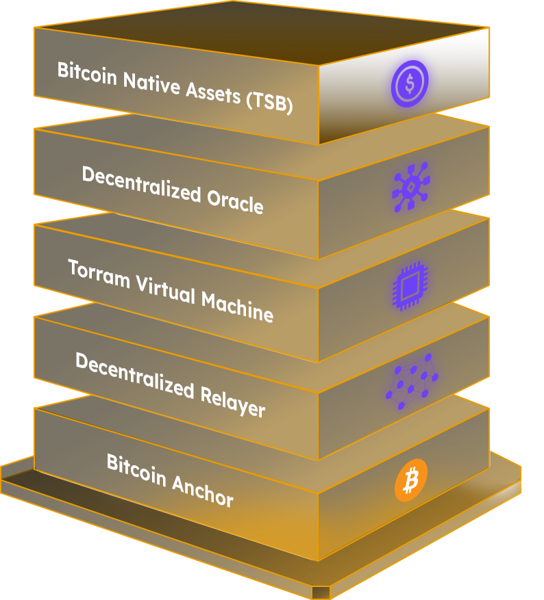 Torram Stack - Website